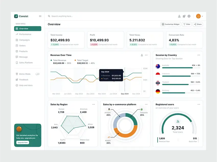 Manage Everything Easily's picture